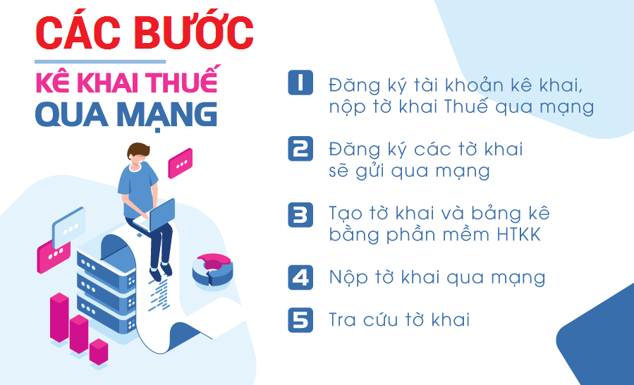 Dịch vụ báo cáo tài chính định kỳ